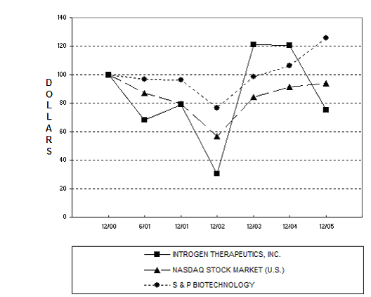 (PERFORMANCE GRAPH)